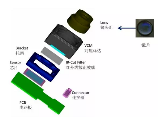 临澧苹果6维修为什么从iPhone6开始苹果摄像头就开始凸起了